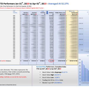 bci bebc crypto index YTD Performers Jan 01 2023 to Apr 01 2023_M