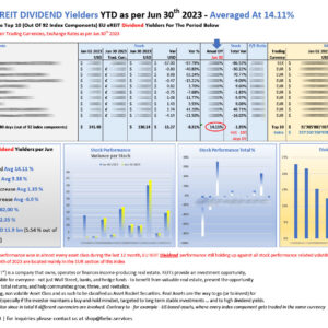 Top 10 EU eREITs DIVIDEND performers YTD Jun 30 2023_M