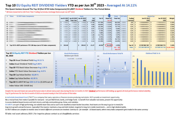 Top 10 EU eREITs DIVIDEND performers YTD Jun 30 2023_M