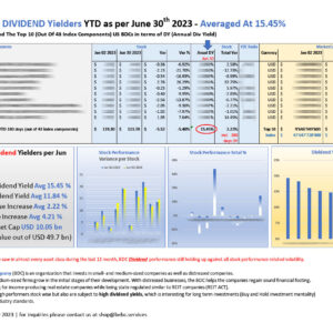 Top 10 US BDC DIVIDEND performers YTD Jun 30 2023_M