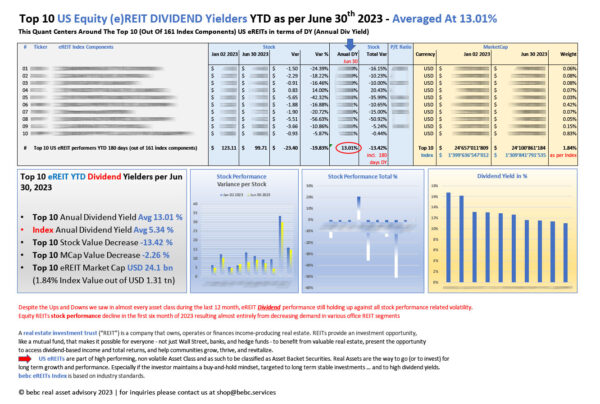 Top 10 US eREITs DIVIDEND performers YTD Jun 30 2023_M