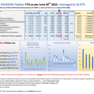 Top 10 US mREITs DIVIDEND performers YTD Jun 30 2023_M