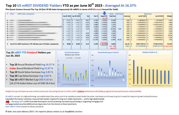 Top 10 US mREITs DIVIDEND performers YTD Jun 30 2023_M