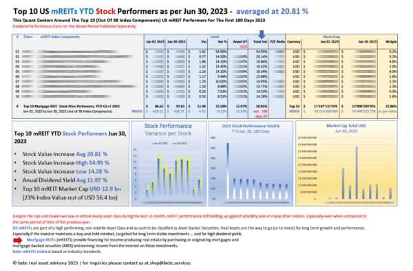 Top 10 US mREITs STOCK performers YTD Jun 30 2023_M