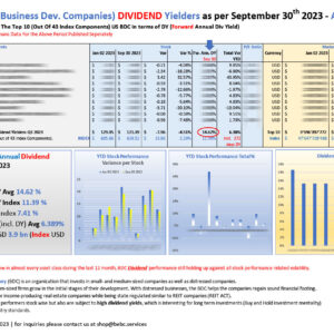 Top 10 BDC DIVIDEND performers YTD Sep 30 2023_M