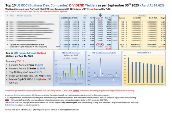 Top 10 BDC DIVIDEND performers YTD Sep 30 2023_M