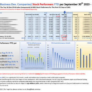 Top 10 BDC STOCK performers YTD Sep 30 2023_M