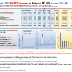 Top 10 EU eREIT DIVIDEND performers YTD Sep 30 2023_M