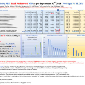 Top 10 EU eREIT STOCK performers YTD Sep 30 2023_M