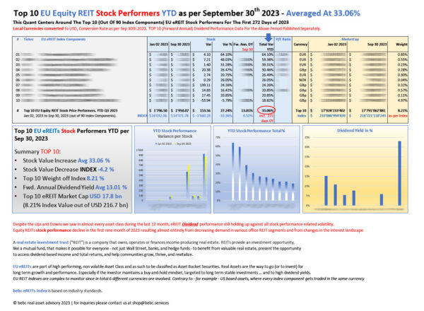 Top 10 EU eREIT STOCK performers YTD Sep 30 2023_M