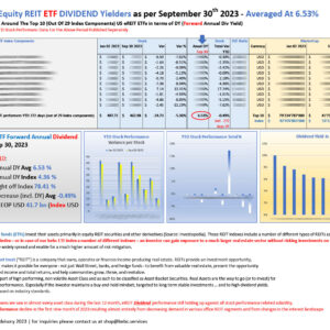 Top 10 US eREIT ETF DIVIDEND performers YTD Sep 30 2023_M