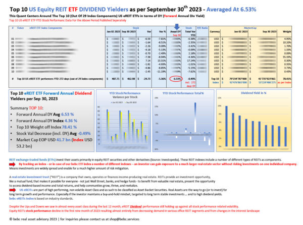 Top 10 US eREIT ETF DIVIDEND performers YTD Sep 30 2023_M