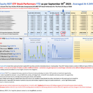 Top 10 US eREIT ETF STOCK performers YTD Sep 30 2023_M