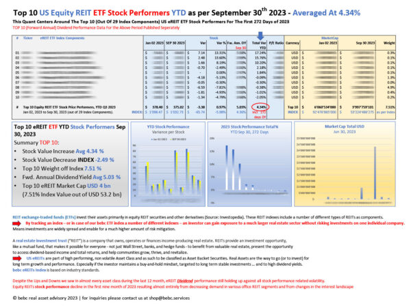 Top 10 US eREIT ETF STOCK performers YTD Sep 30 2023_M