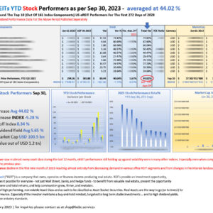 Top 10 US eREITs STOCK performers YTD Sep 30 2023_M