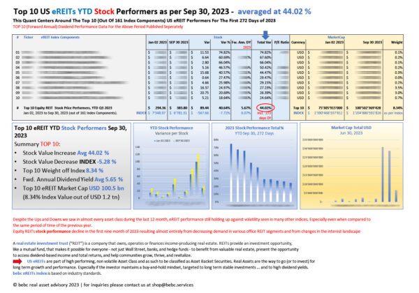 Top 10 US eREITs STOCK performers YTD Sep 30 2023_M