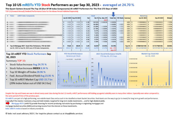 Top 10 US mREITs STOCK performers YTD Sep 30 2023_M