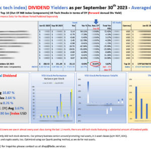 Top 10 bti DIVIDEND performers YTD Sep 30 2023_M