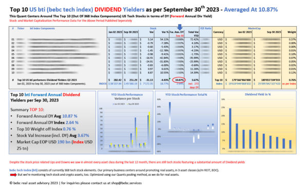 Top 10 bti DIVIDEND performers YTD Sep 30 2023_M