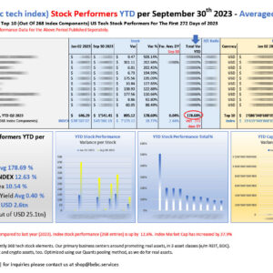 Top 10 bti STOCK performers YTD Sep 30 2023_M