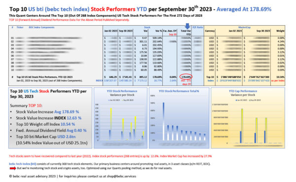 Top 10 bti STOCK performers YTD Sep 30 2023_M