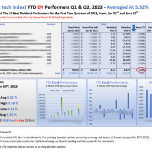 Top 10 bti YTD DY Performers Q1+Q2 2023_M