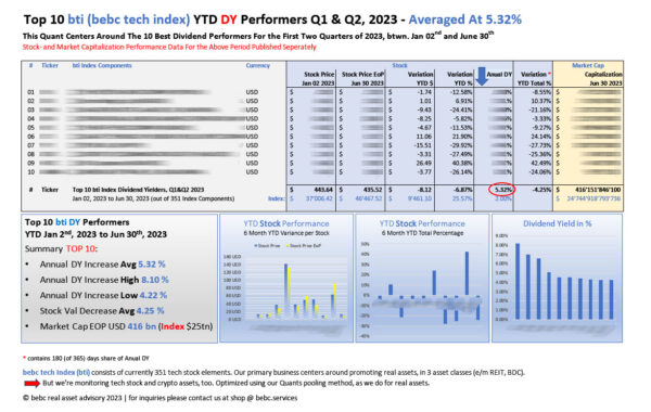 Top 10 bti YTD DY Performers Q1+Q2 2023_M