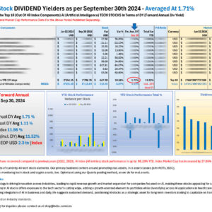 Top 10 AI Stock DIVIDEND performers YTD Sep 30 2024_M