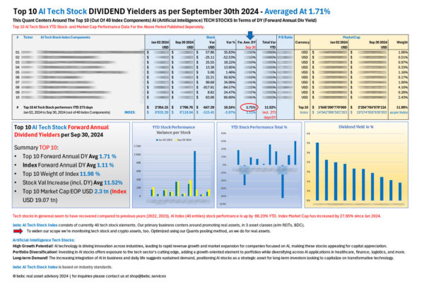 Top 10 AI Stock DIVIDEND performers YTD Sep 30 2024_M