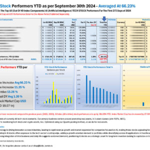 Top 10 AI Tech STOCK performers YTD Sep 30 2024_M