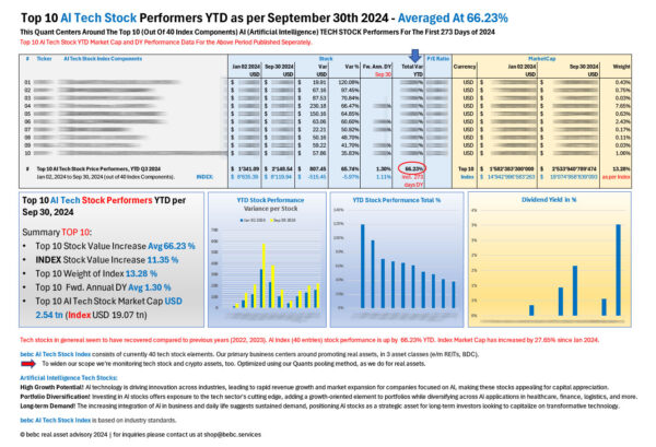 Top 10 AI Tech STOCK performers YTD Sep 30 2024_M