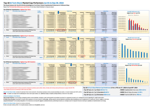 Top 10 AI Tech Stock MC performers YTD Sep 30 2024_M