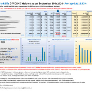 Top 10 EU eREITs DIVIDEND performers YTD Sep 30 2024_M