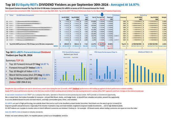 Top 10 EU eREITs DIVIDEND performers YTD Sep 30 2024_M