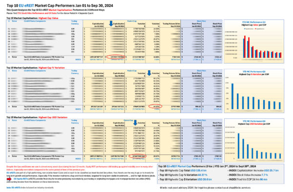 Top 10 EU eREITs MC performers YTD Sep 30 2024_M
