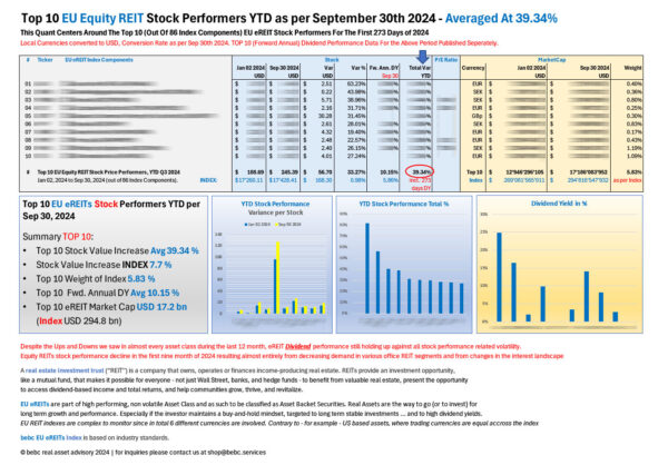 Top 10 EU eREITs STOCK performers YTD Sep 30 2024_M