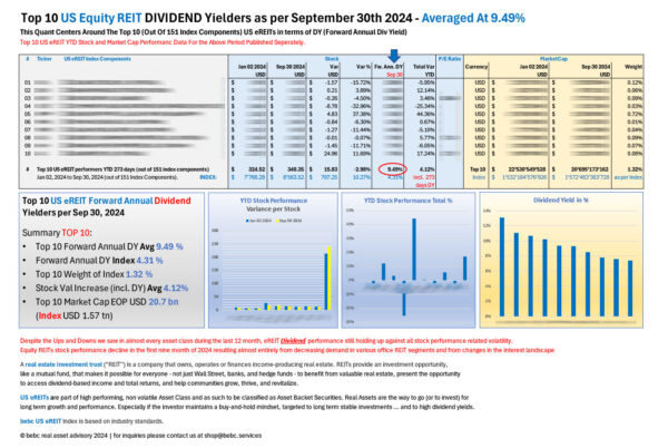 Top 10 US eREITs DIVIDEND performers YTD Sep 30 2024_M