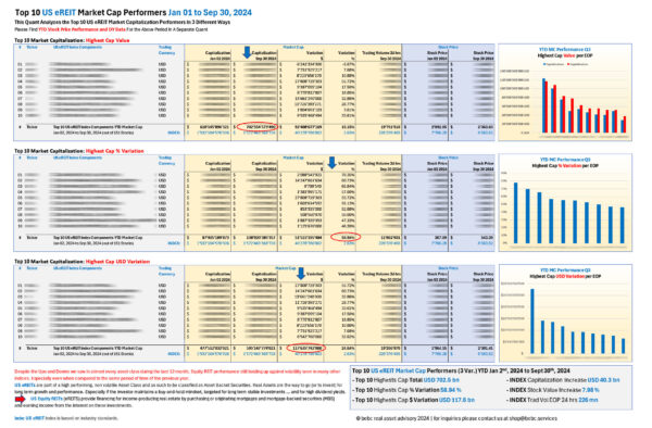 Top 10 US eREITs MC performers YTD Sep 30 2024_M