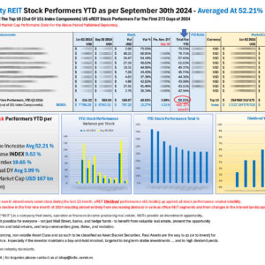 Top 10 US eREITs STOCK performers YTD Sep 30 2024_M