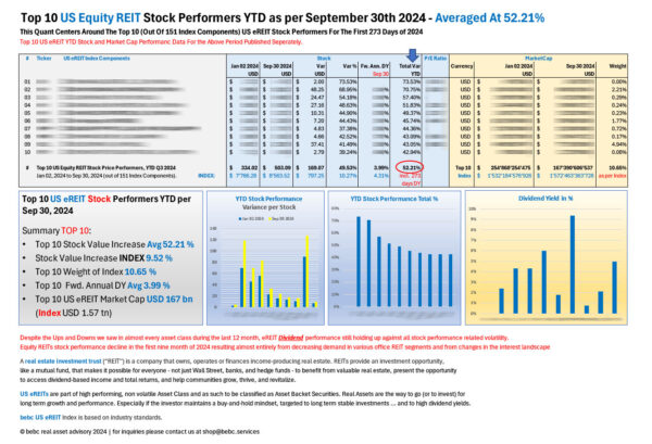 Top 10 US eREITs STOCK performers YTD Sep 30 2024_M