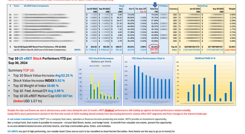 Top 10 US eREITs STOCK performers YTD Sep 30 2024_M