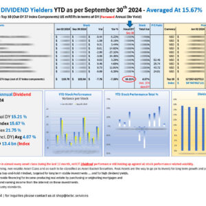 Top 10 US mREITs DIVIDEND performers YTD Sep 30 2024_M