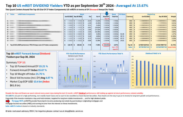 Top 10 US mREITs DIVIDEND performers YTD Sep 30 2024_M