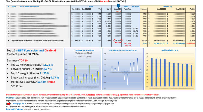 Top 10 US mREITs DIVIDEND performers YTD Sep 30 2024_M