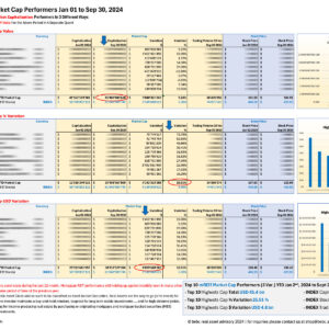 Top 10 US mREITs MC performers YTD Sep 30 2024_M