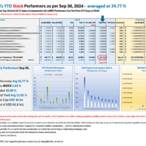 Top 10 US mREITs STOCK performers YTD Sep 30 2024_M