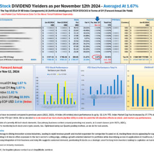 Top 10 AI Stock DIVIDEND performers YTD Nov 12 2024_M