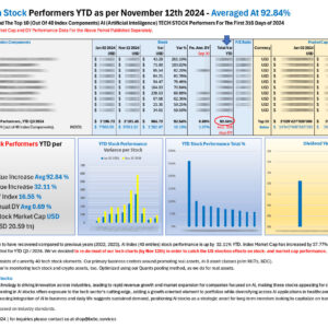 Top 10 AI Tech STOCK performers YTD Nov 12 2024_M