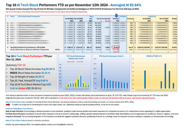 Top 10 AI Tech STOCK performers YTD Nov 12 2024_M