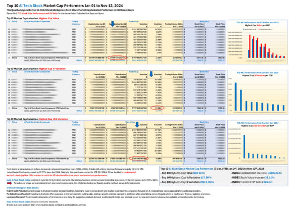 Top 10 AI Tech Stock MC performers YTD Nov 12 2024_M